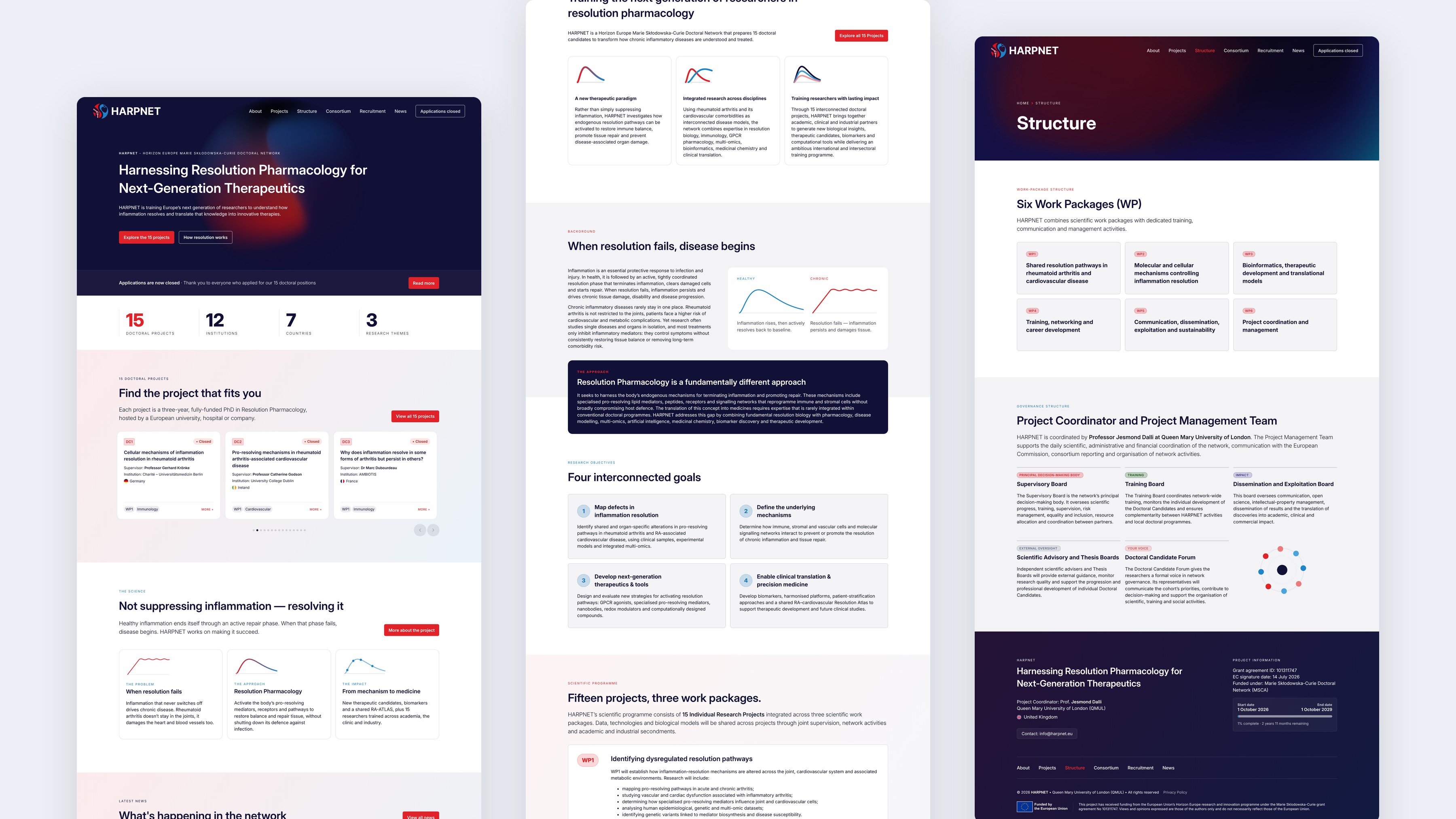 HARPNET website pages: Home, About and Structure